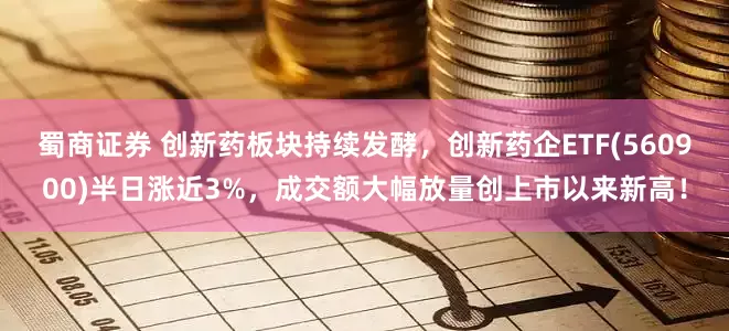 蜀商证券 创新药板块持续发酵，创新药企ETF(560900)半日涨近3%，成交额大幅放量创上市以来新高！